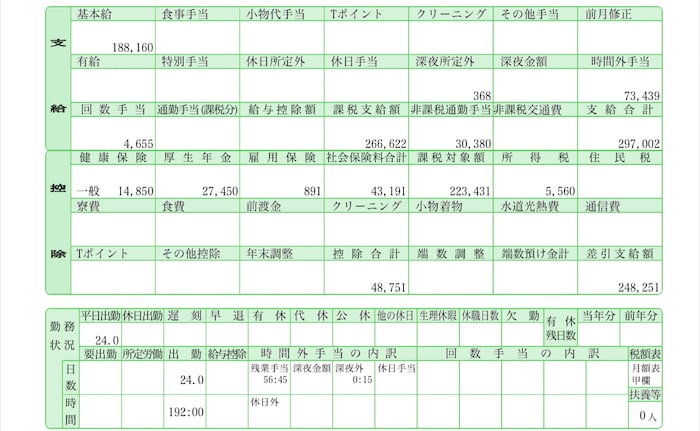 仲居の給料