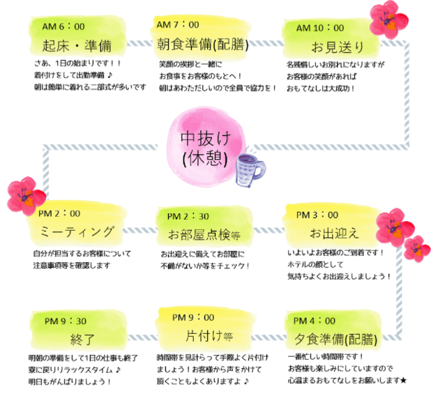 リゾートバイト仲居の1日の仕事